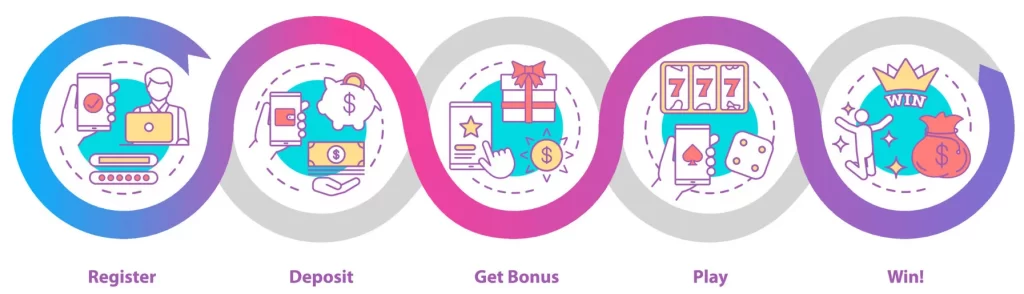 85GAME register button interface for fast sign up and instant access to casino games and mobile app